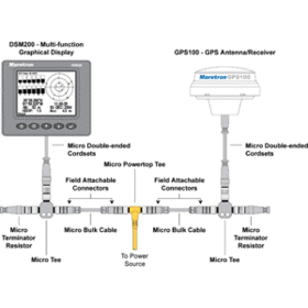 MARETRON DSM200 BASIC GPS W/  DISPLAY & CABLINGmaretron 
