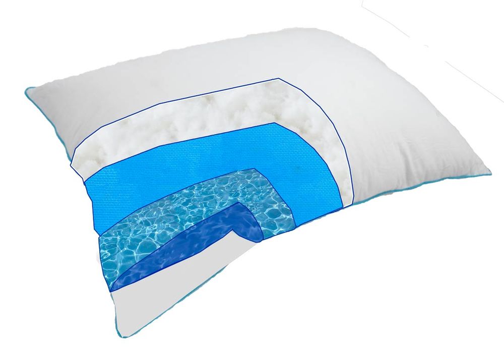 water pillow bed bath and beyond