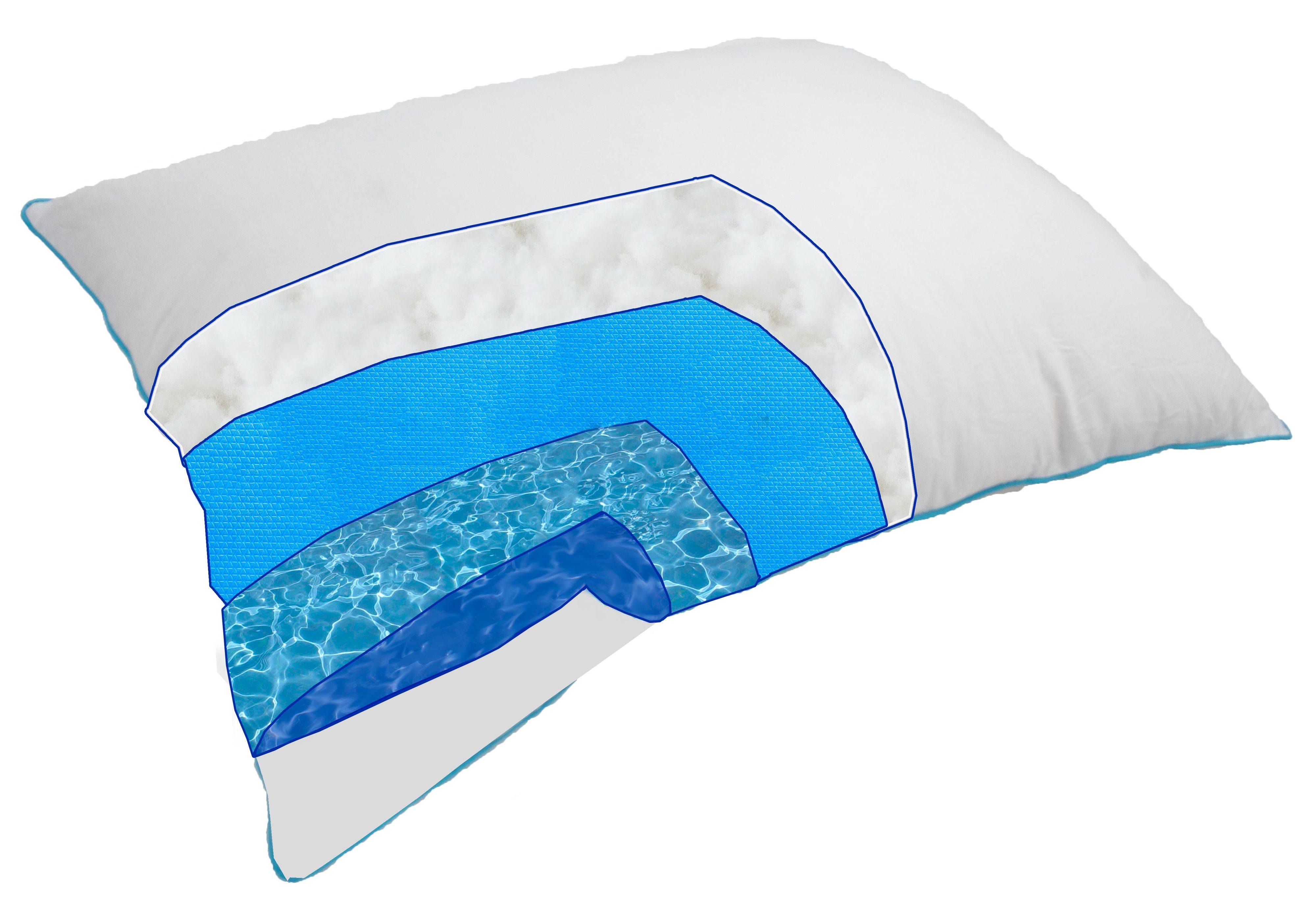 water filled pillow. 
