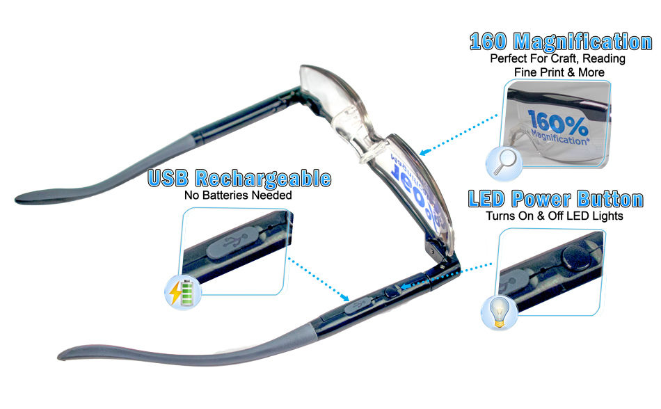 LED Magnifying Glasses w/ 1.6X Magnification 2PC - Bright Lighted Eyeglass  Lights, USB Rechargeable, Lightweight & Durable - LED Eyewear Enhances Your