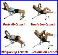 Ab Master Pro Deluxe